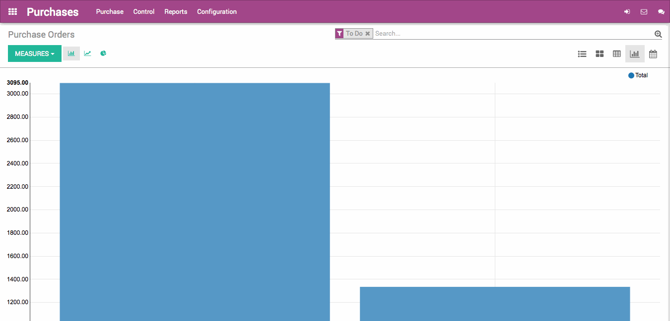 Odoo - Sample 1 for three columns