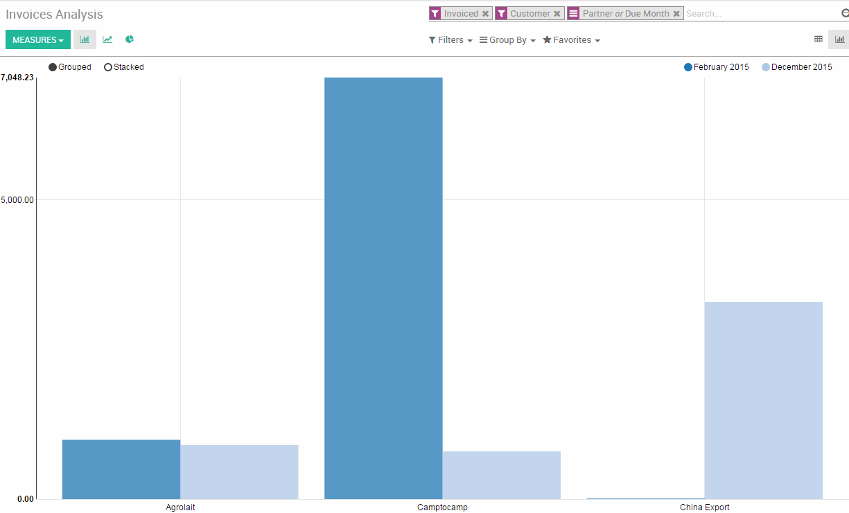 Odoo - Sample 1 for three columns